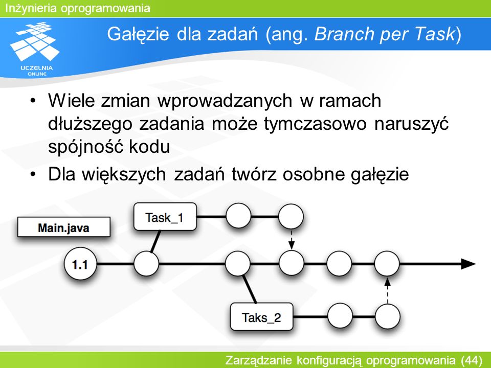 Gałęzie dla zadań (ang. Branch per Task)