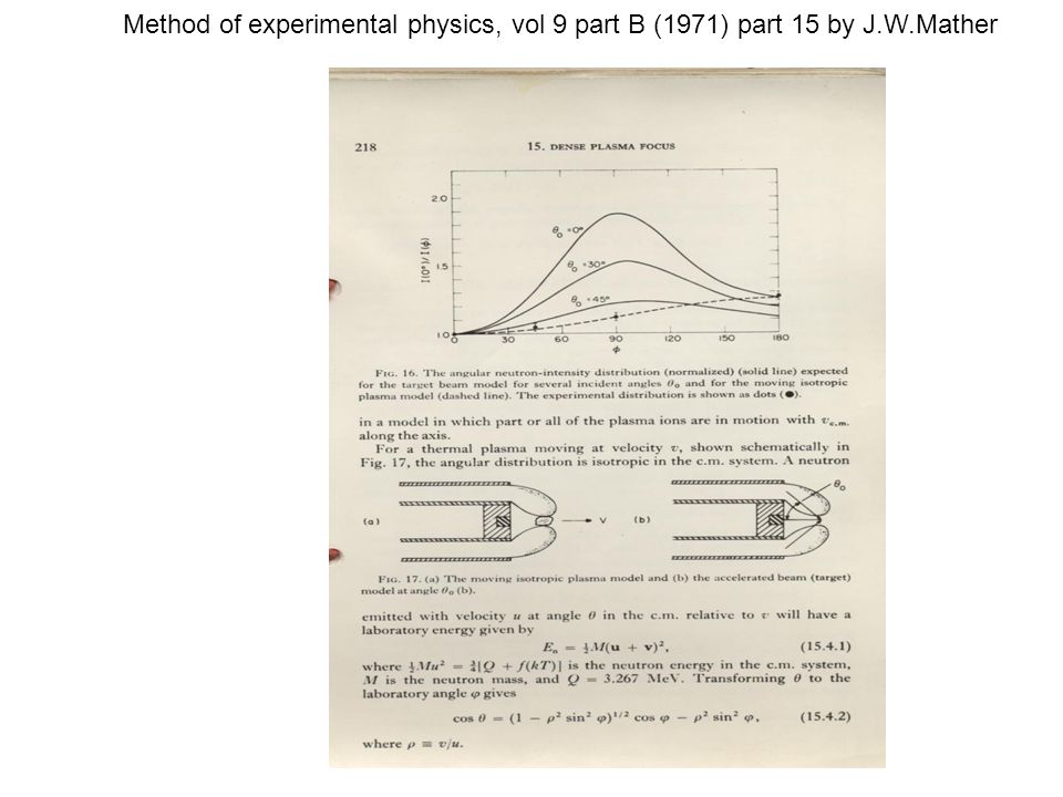 Method of experimental physics, vol 9 part B (1971) part 15 by J. W