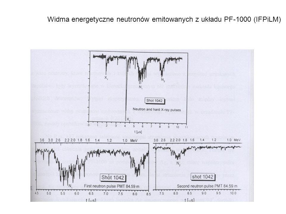 Widma energetyczne neutronów emitowanych z układu PF-1000 (IFPiLM)