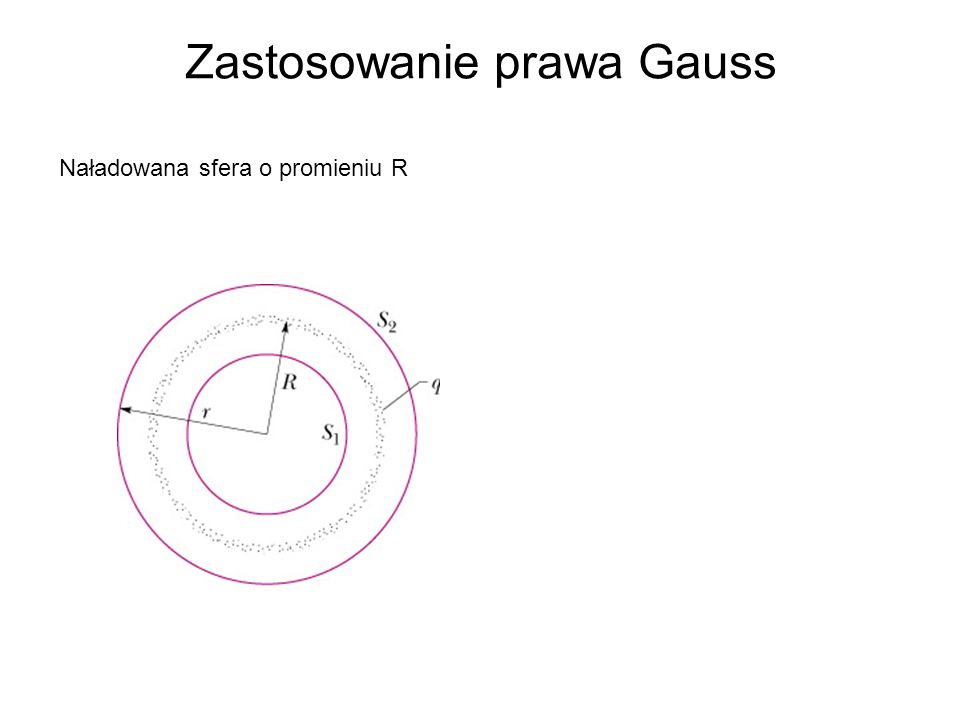 Zastosowanie prawa Gauss