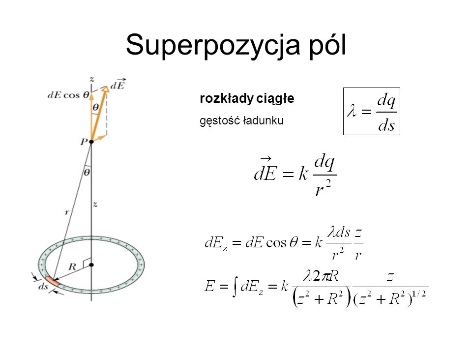 Superpozycja pól rozkłady ciągłe gęstość ładunku