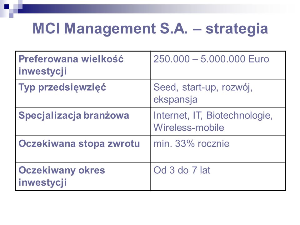 MCI Management S.A. – strategia