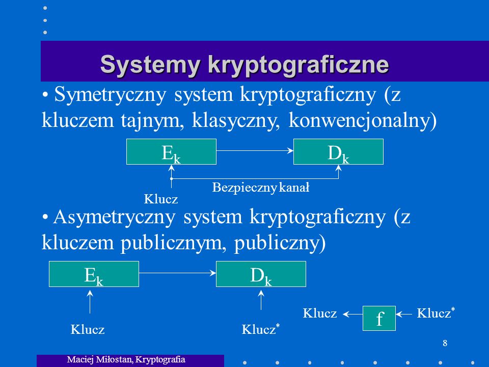 Systemy kryptograficzne