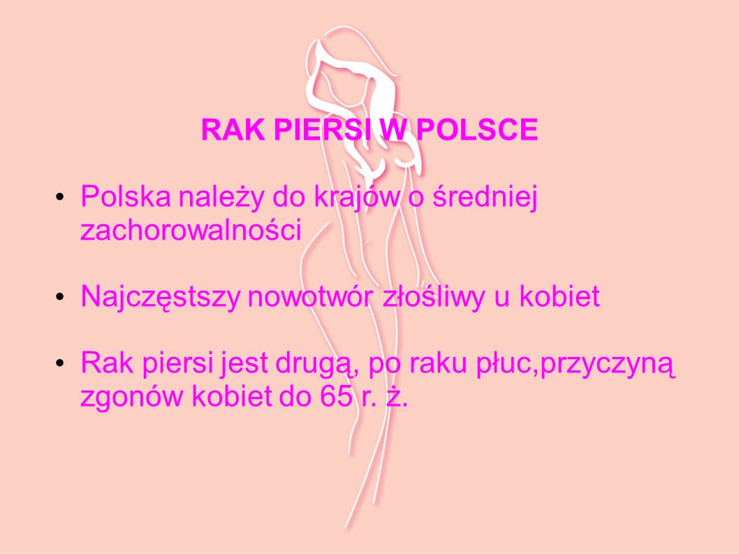 RAK PIERSI W POLSCE Polska należy do krajów o średniej zachorowalności. Najczęstszy nowotwór złośliwy u kobiet.