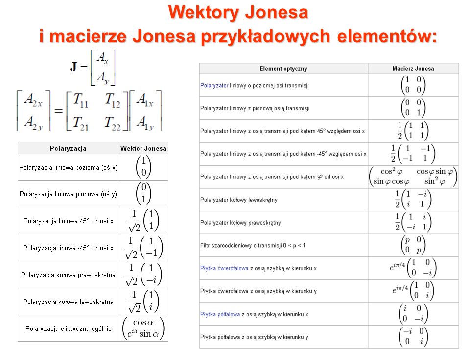 i macierze Jonesa przykładowych elementów:
