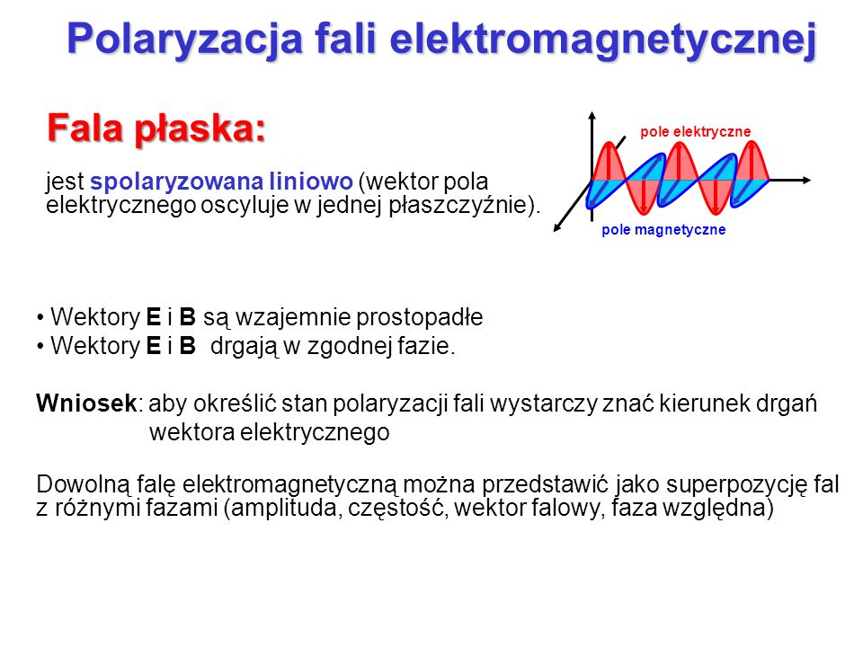 Polaryzacja fali elektromagnetycznej