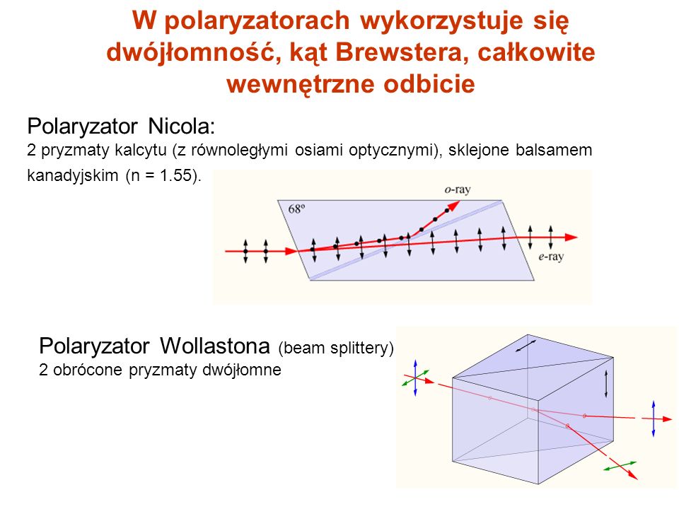 W polaryzatorach wykorzystuje się dwójłomność, kąt Brewstera, całkowite wewnętrzne odbicie
