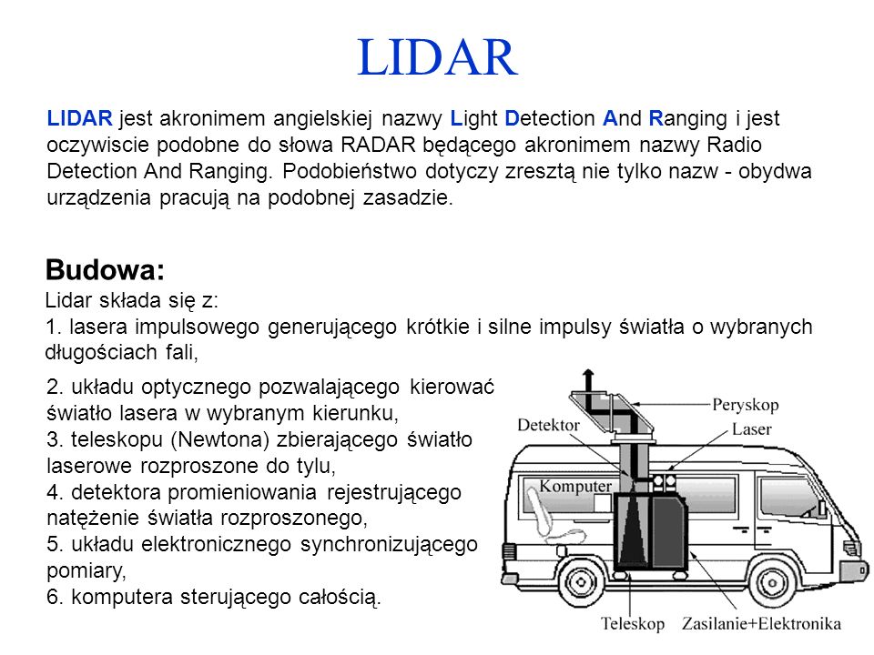 LIDAR