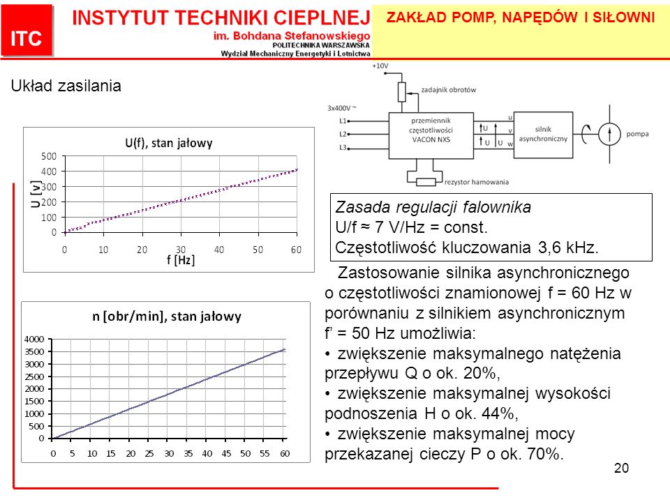 Układ zasilania Zasada regulacji falownika. U/f ≈ 7 V/Hz = const. Częstotliwość kluczowania 3,6 kHz.