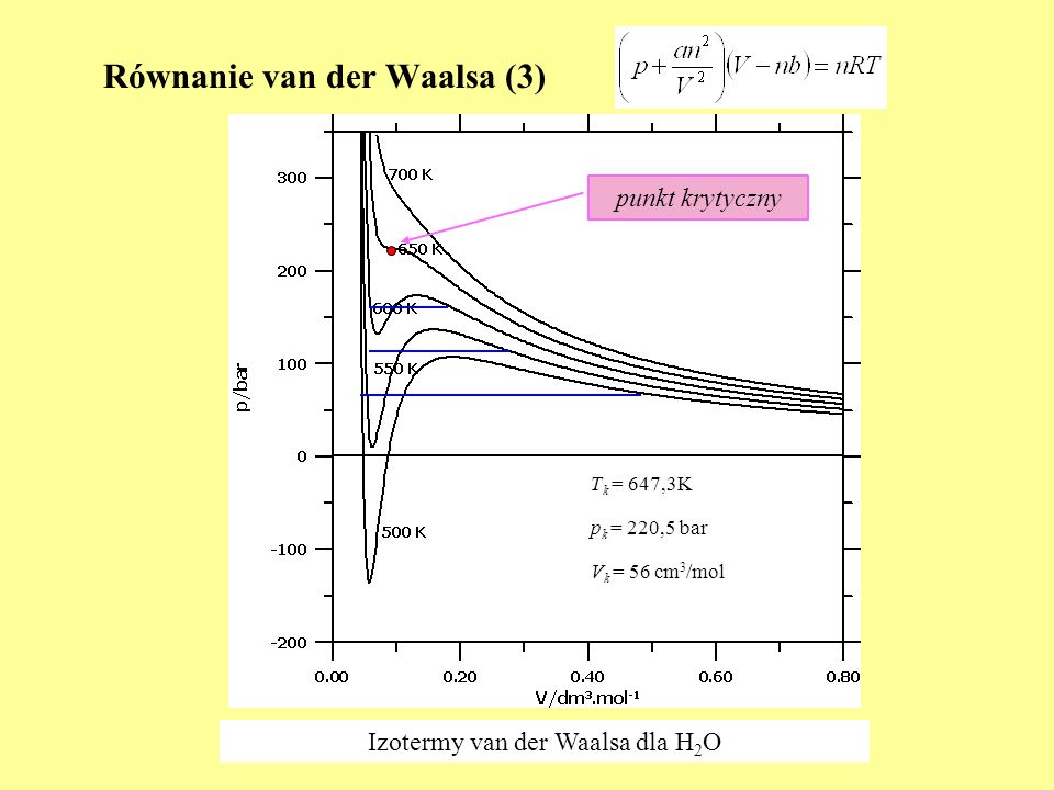 Równanie van der Waalsa (3)
