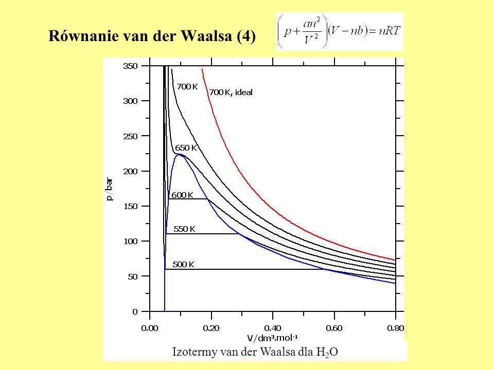 Równanie van der Waalsa (4)