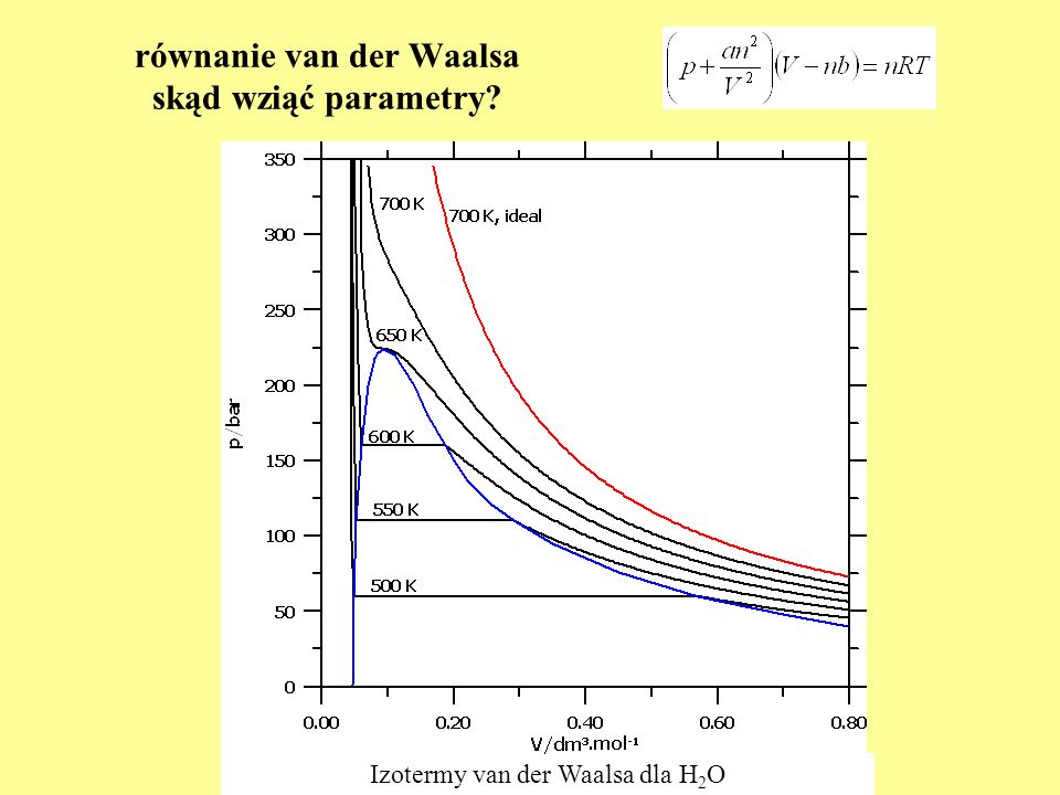 równanie van der Waalsa skąd wziąć parametry
