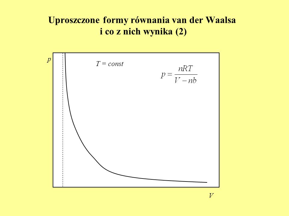 Uproszczone formy równania van der Waalsa i co z nich wynika (2)