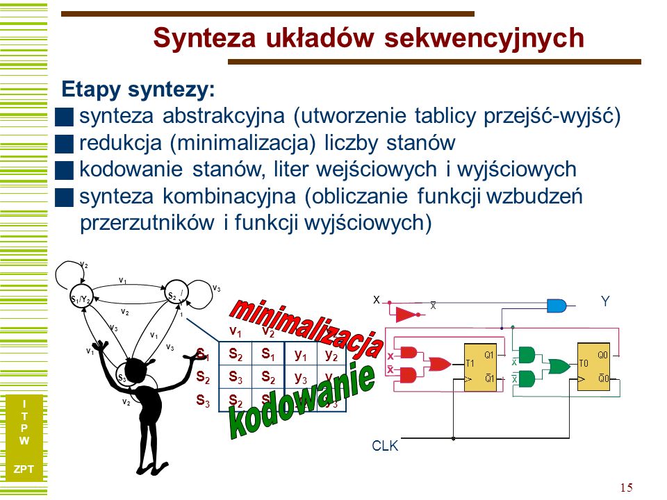Synteza układów sekwencyjnych