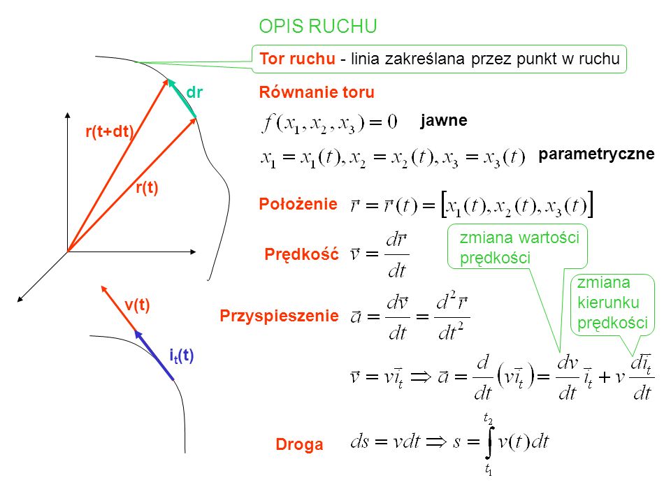 OPIS RUCHU Tor ruchu - linia zakreślana przez punkt w ruchu r(t)