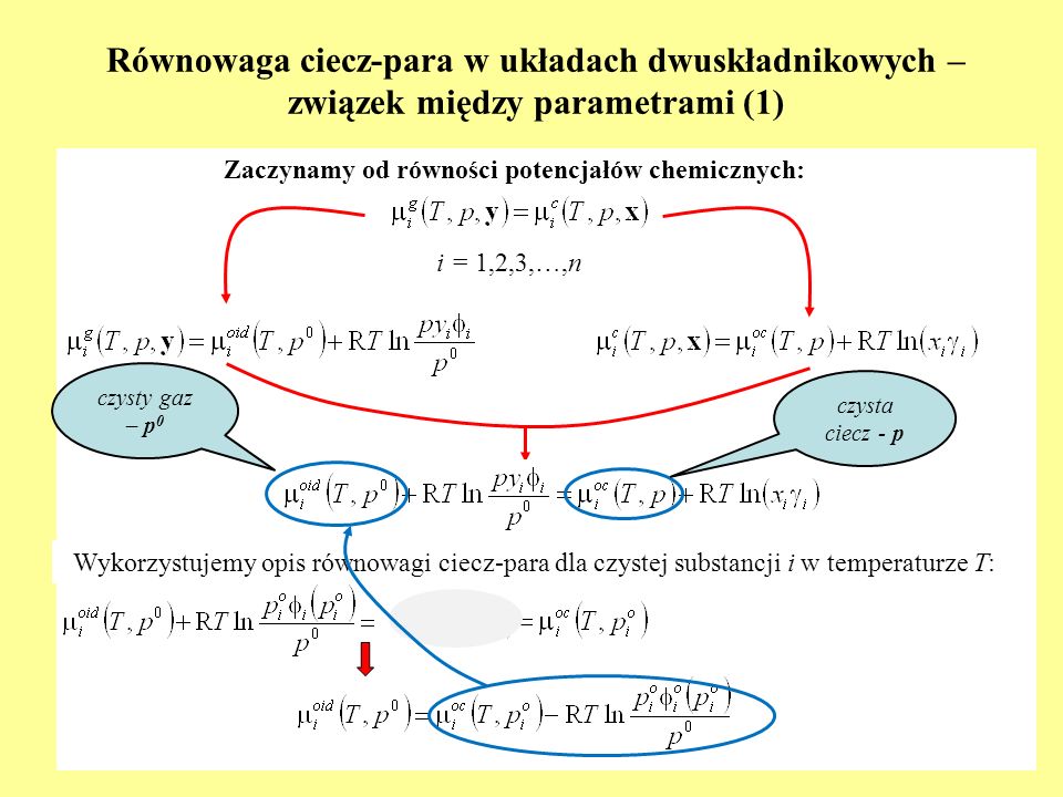 Równowaga ciecz-para w układach dwuskładnikowych – związek między parametrami (1)