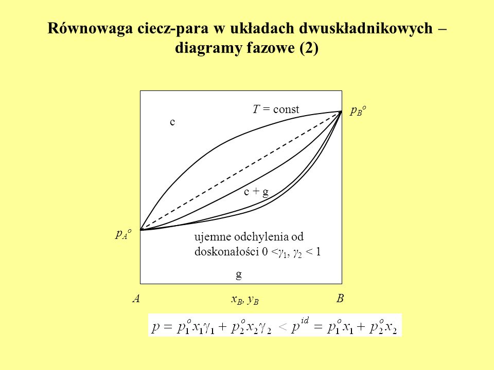 Równowaga ciecz-para w układach dwuskładnikowych – diagramy fazowe (2)
