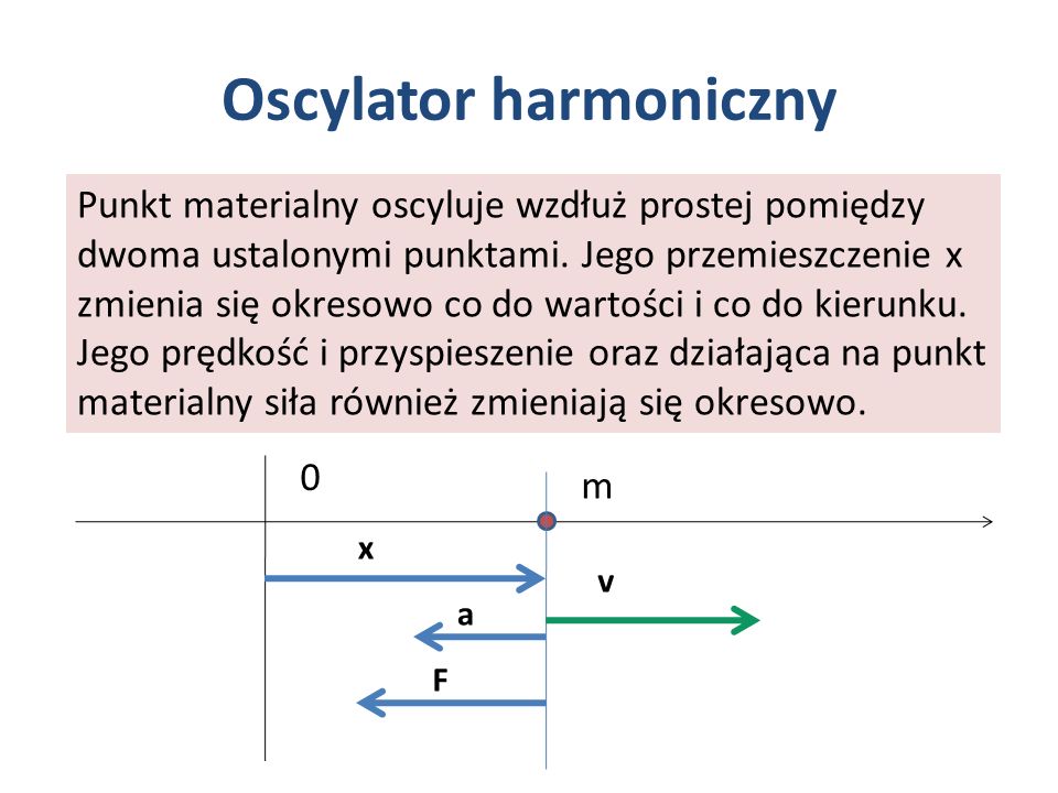 Oscylator harmoniczny