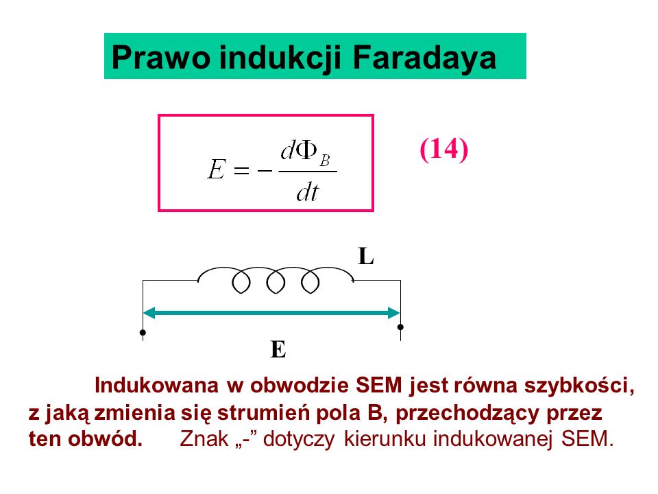 Prawo indukcji Faradaya