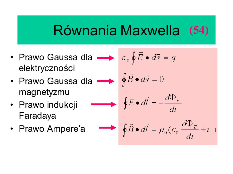 Równania Maxwella (54) Prawo Gaussa dla elektryczności