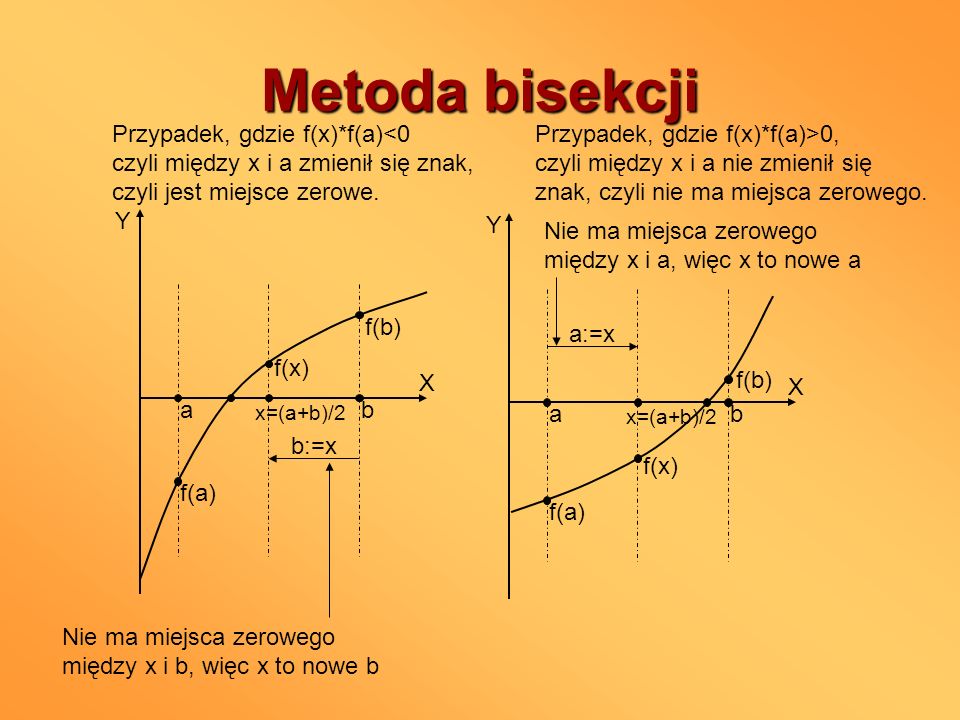 Metoda bisekcji Przypadek, gdzie f(x)*f(a)<0
