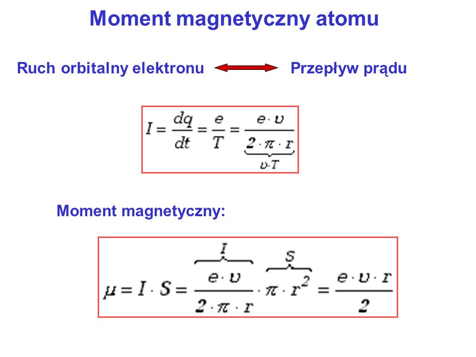 Moment magnetyczny atomu