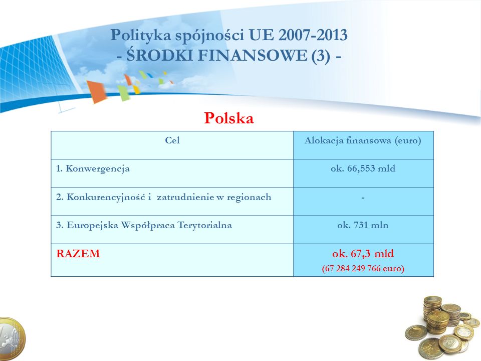 Polityka spójności UE ŚRODKI FINANSOWE (3) - Polska