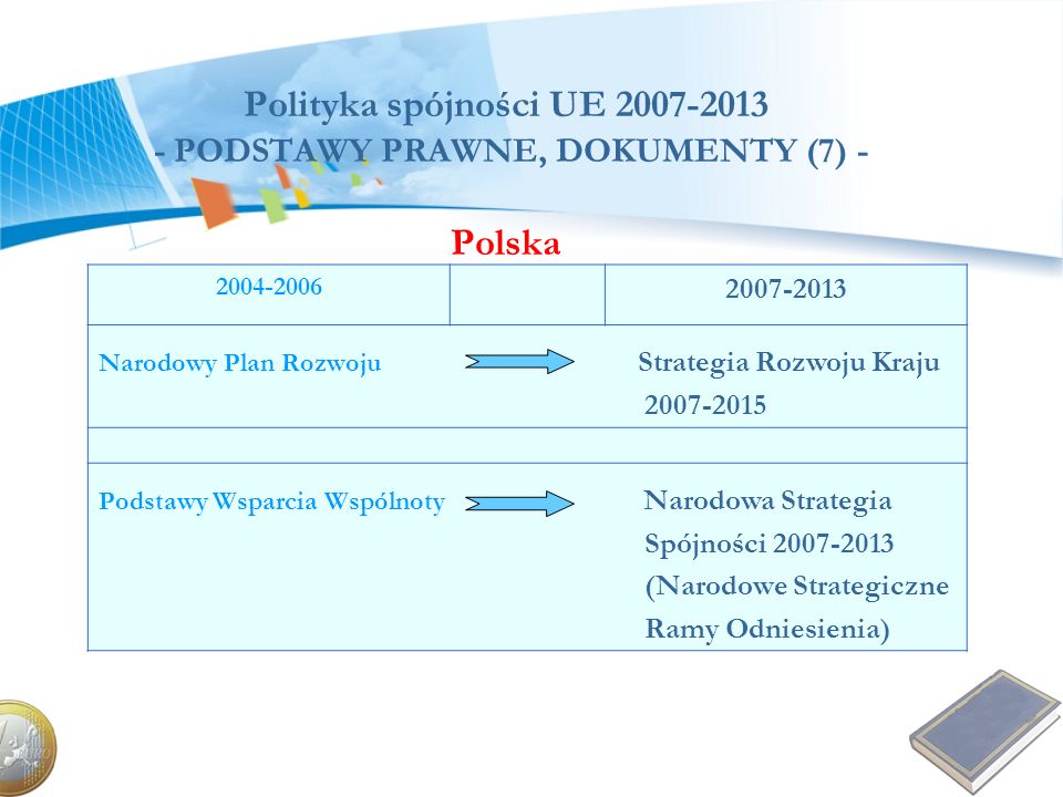 Polityka spójności UE PODSTAWY PRAWNE, DOKUMENTY (7) - Polska
