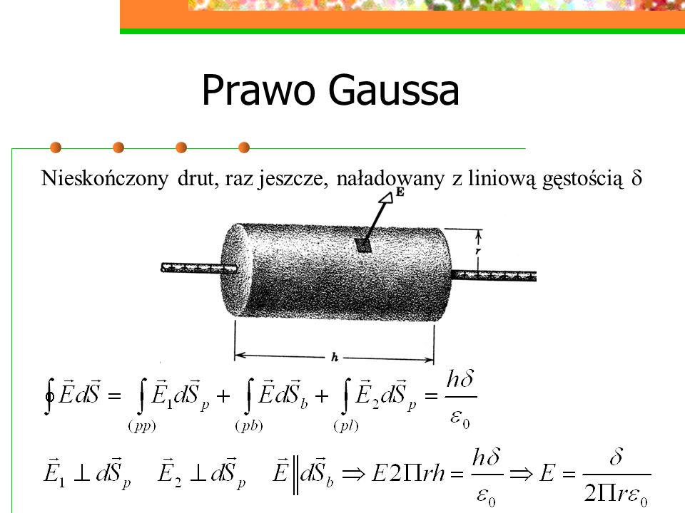 Prawo Gaussa Nieskończony drut, raz jeszcze, naładowany z liniową gęstością 