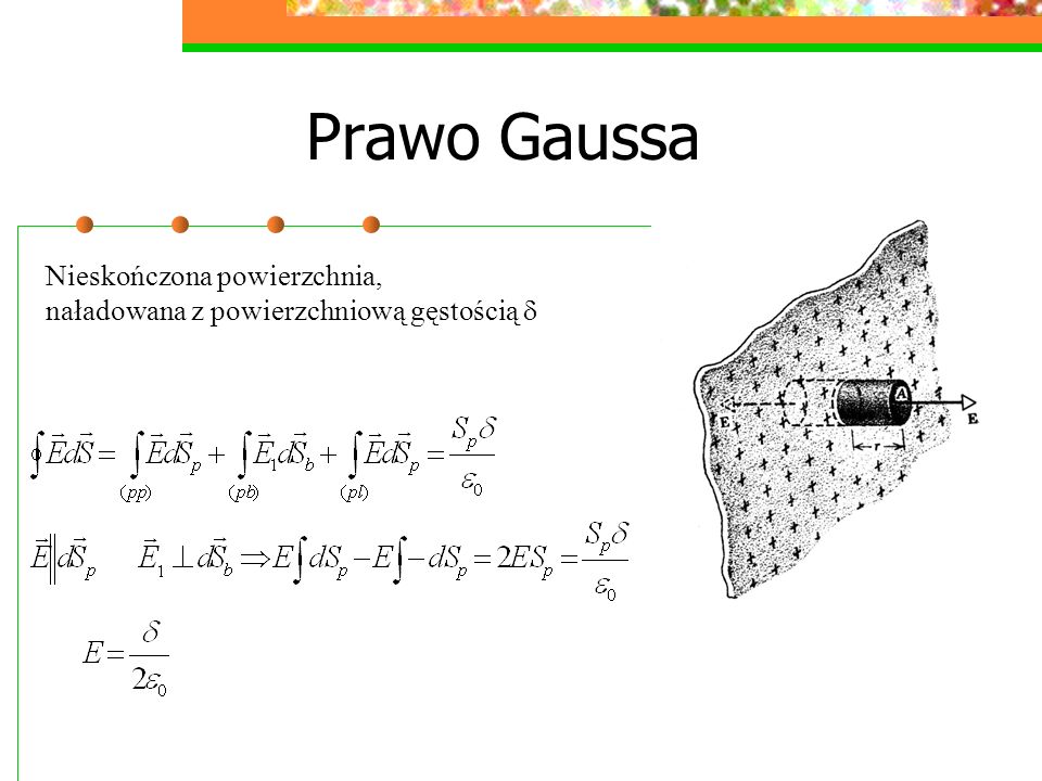 Prawo Gaussa Nieskończona powierzchnia,