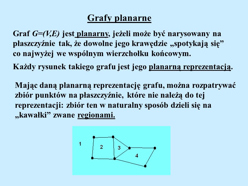 Grafy planarne Graf G=(V,E) jest planarny, jeżeli może być narysowany na. płaszczyźnie tak, że dowolne jego krawędzie „spotykają się