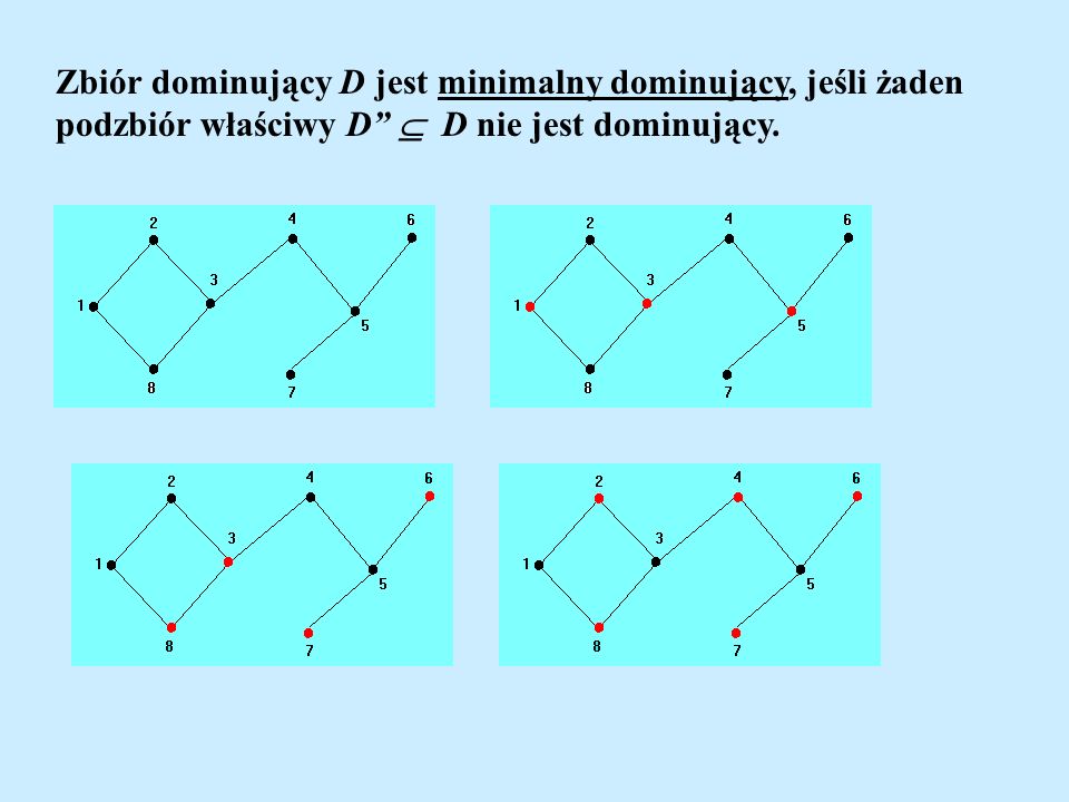 Zbiór dominujący D jest minimalny dominujący, jeśli żaden