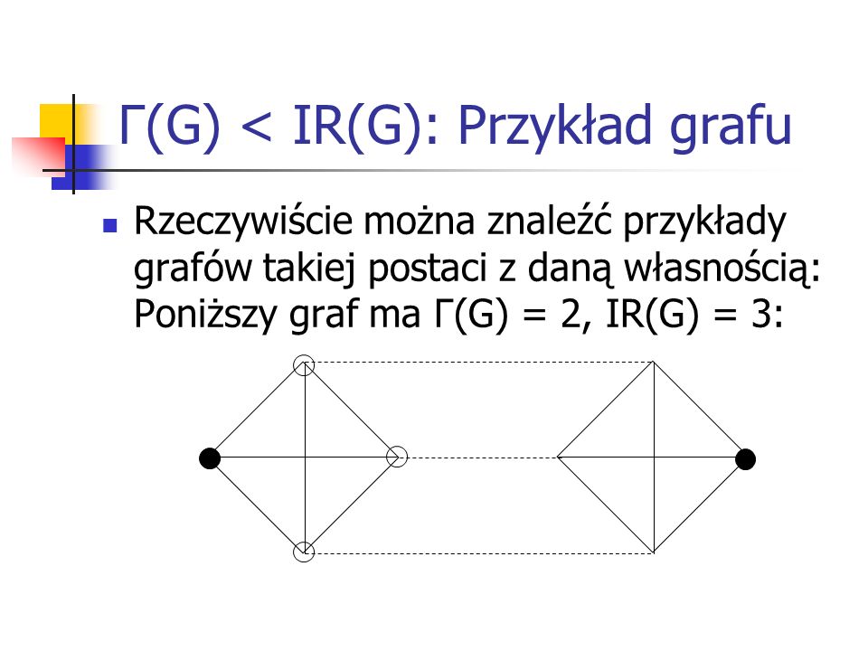 Γ(G) < IR(G): Przykład grafu