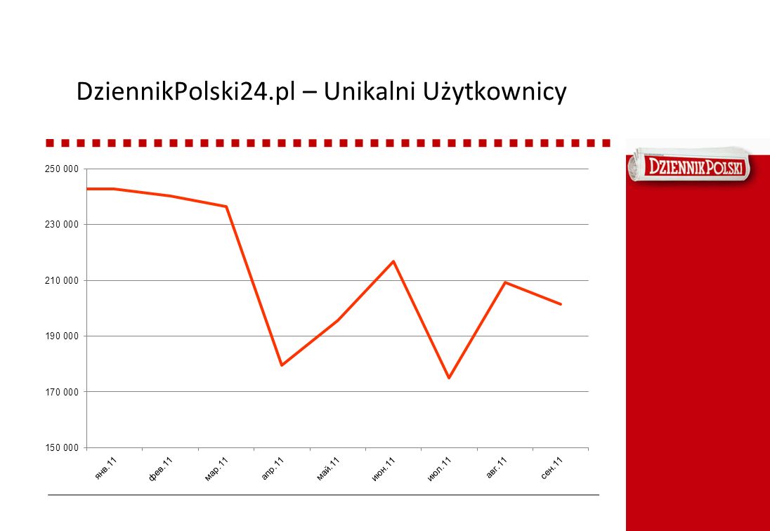 DziennikPolski24.pl – Unikalni Użytkownicy