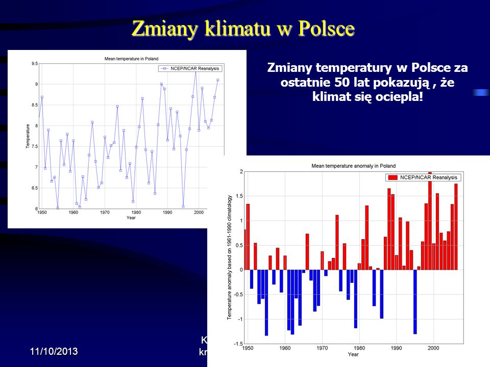 Zmiany klimatu w Polsce