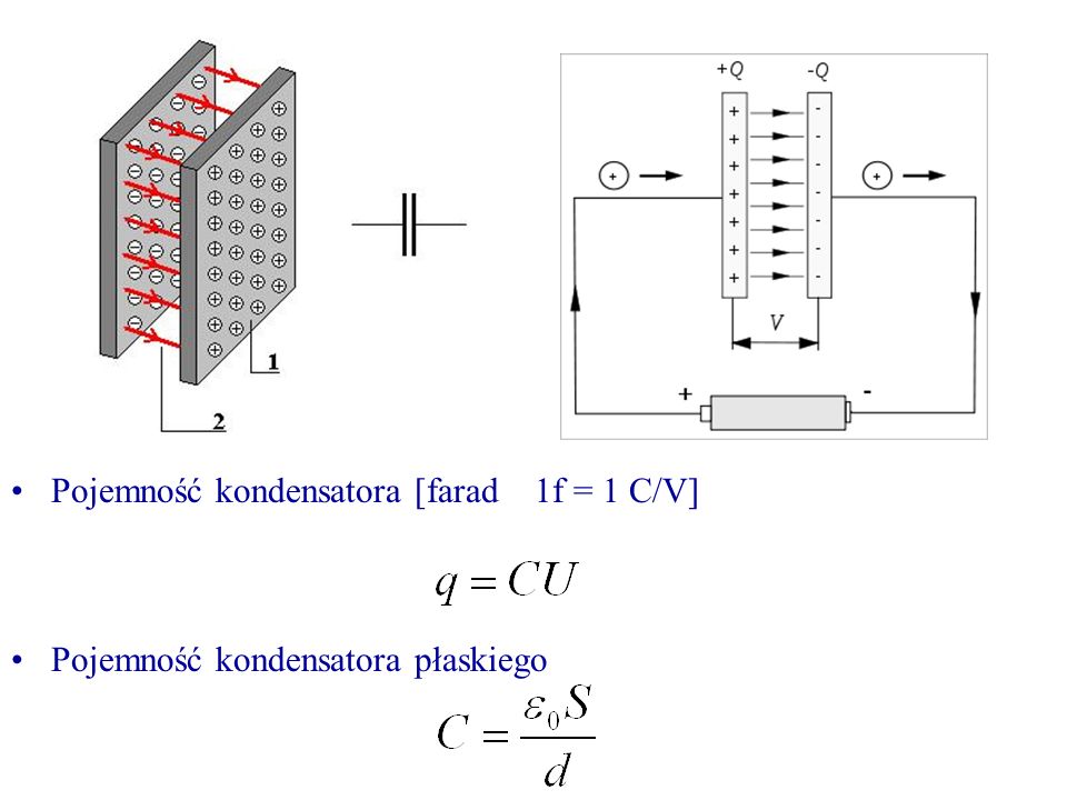 Pojemność kondensatora [farad 1f = 1 C/V]