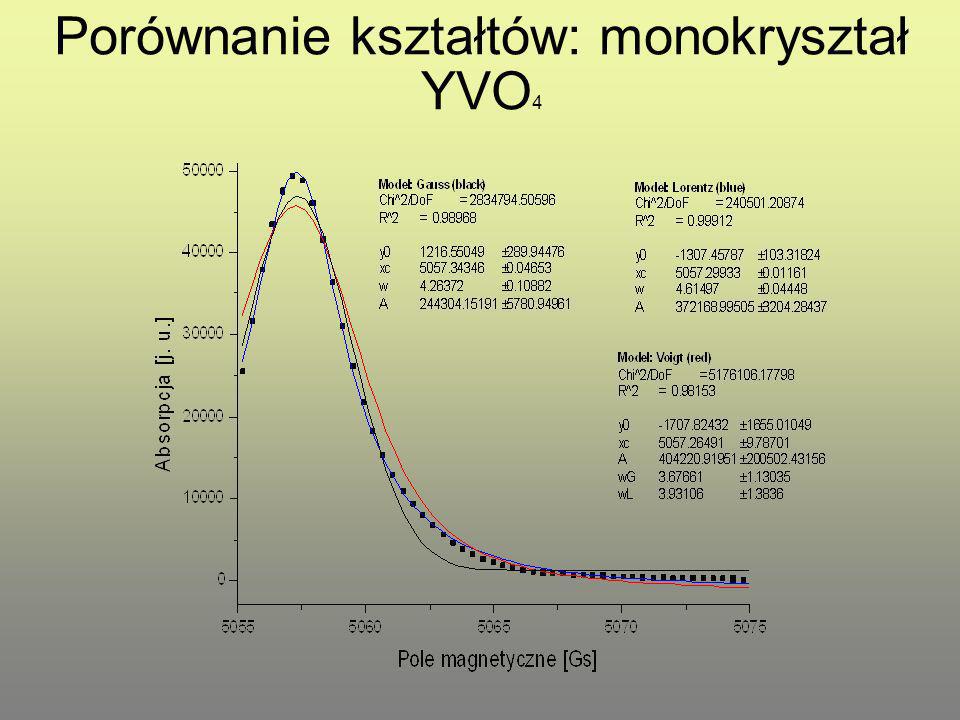 Porównanie kształtów: monokryształ YVO4