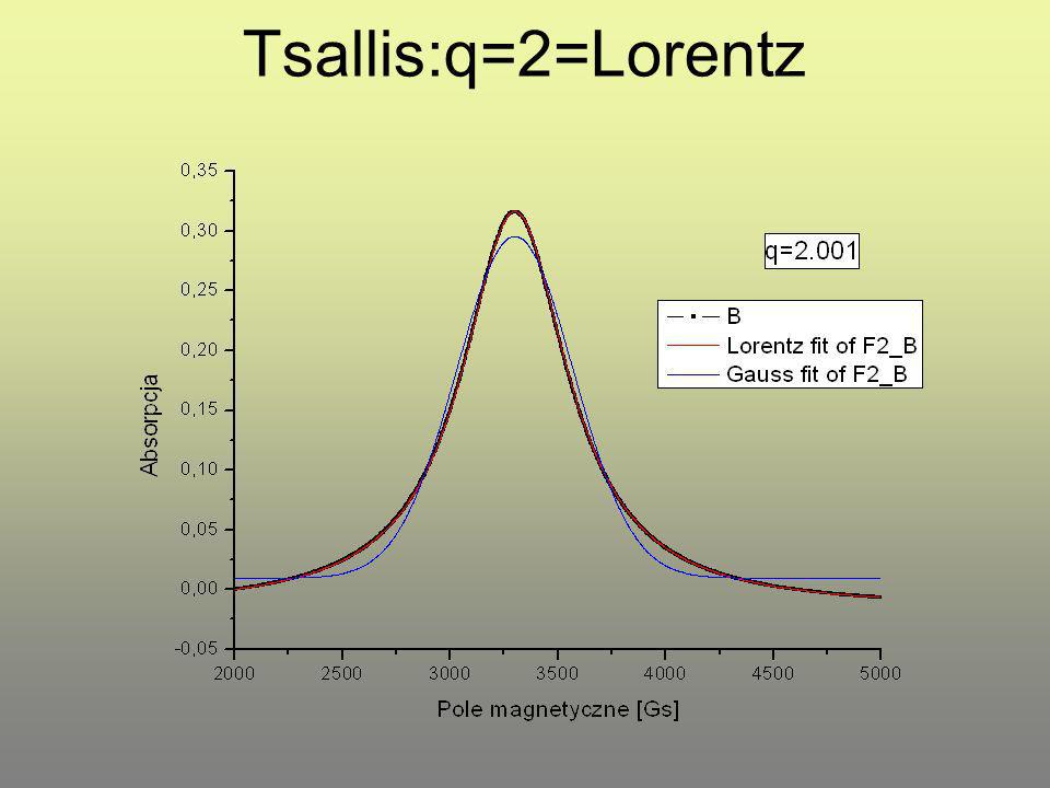 Tsallis:q=2=Lorentz