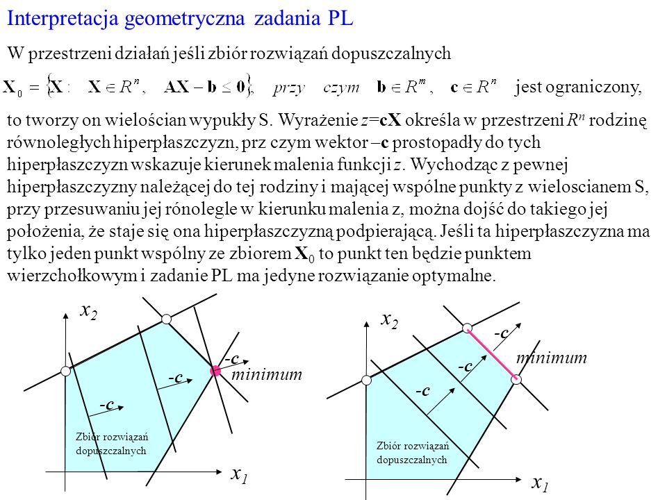 Interpretacja geometryczna zadania PL