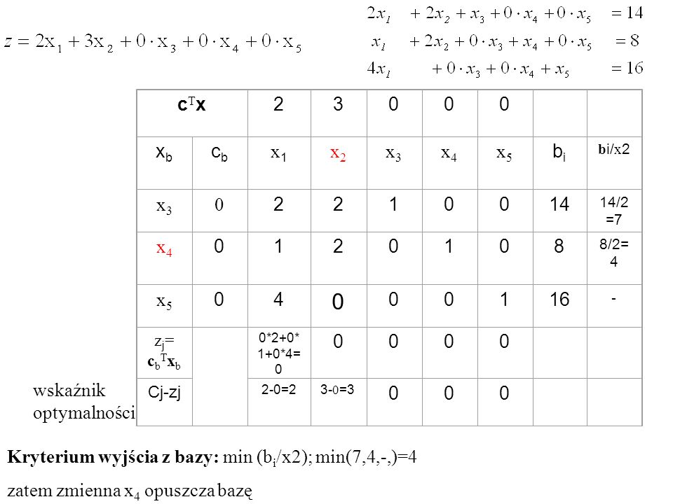 Kryterium wyjścia z bazy: min (bi/x2); min(7,4,-,)=4
