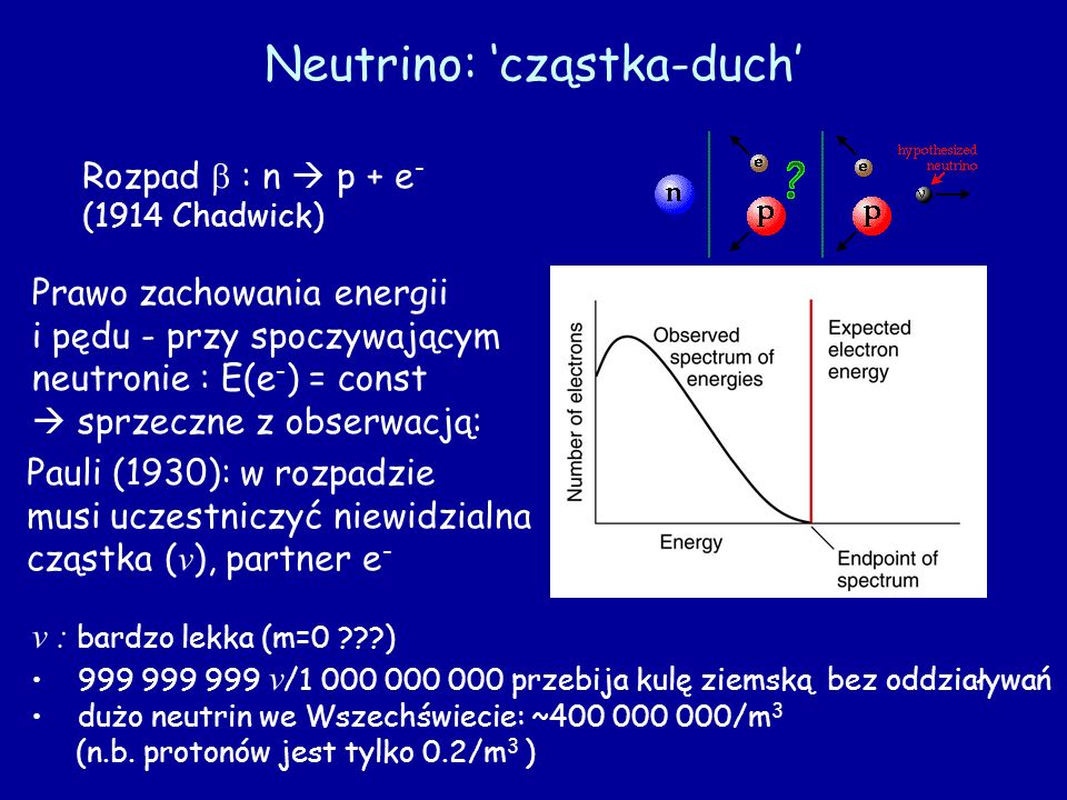 Neutrino: ‘cząstka-duch’