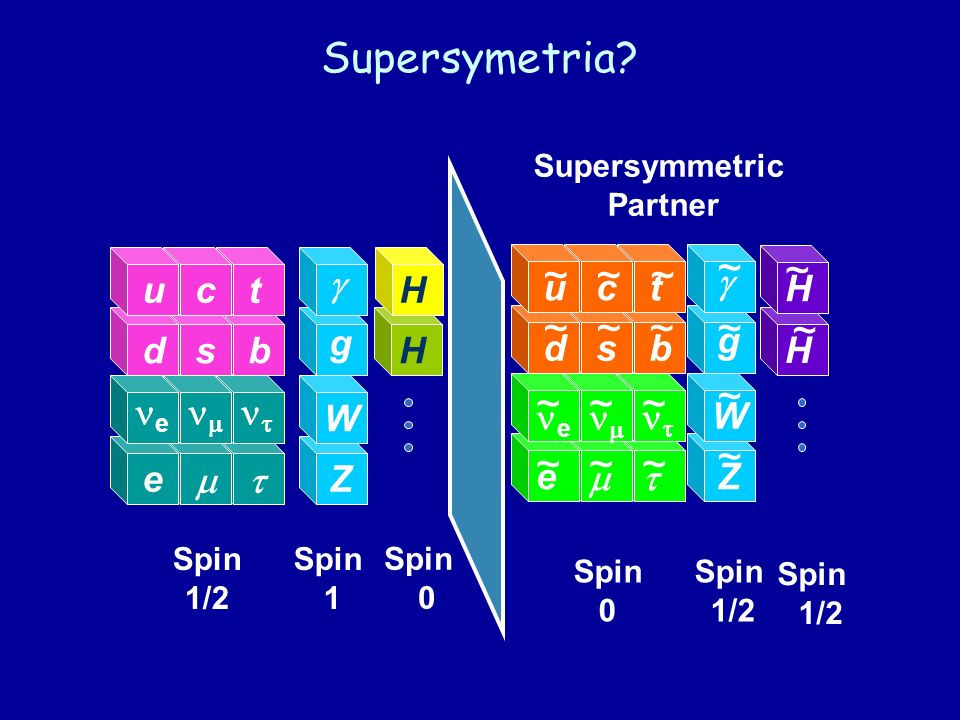 Supersymetria ~ d u b s c t e ne nm nt m Z g W H d u b s c t e m Z ne