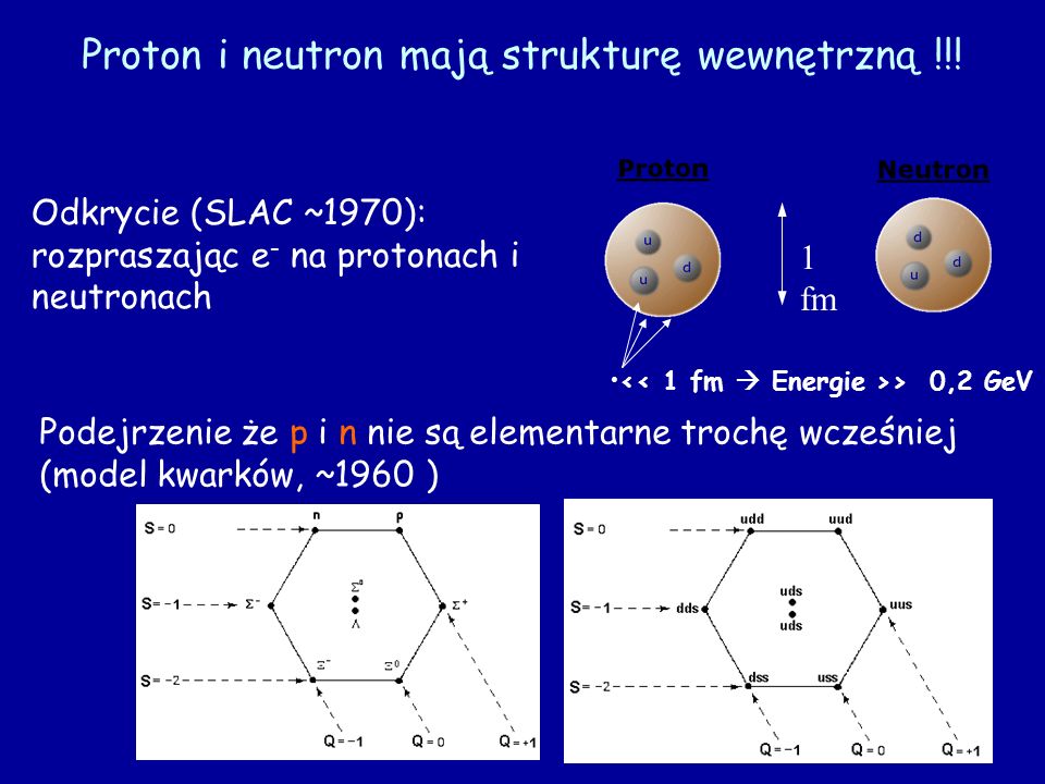 Proton i neutron mają strukturę wewnętrzną !!!