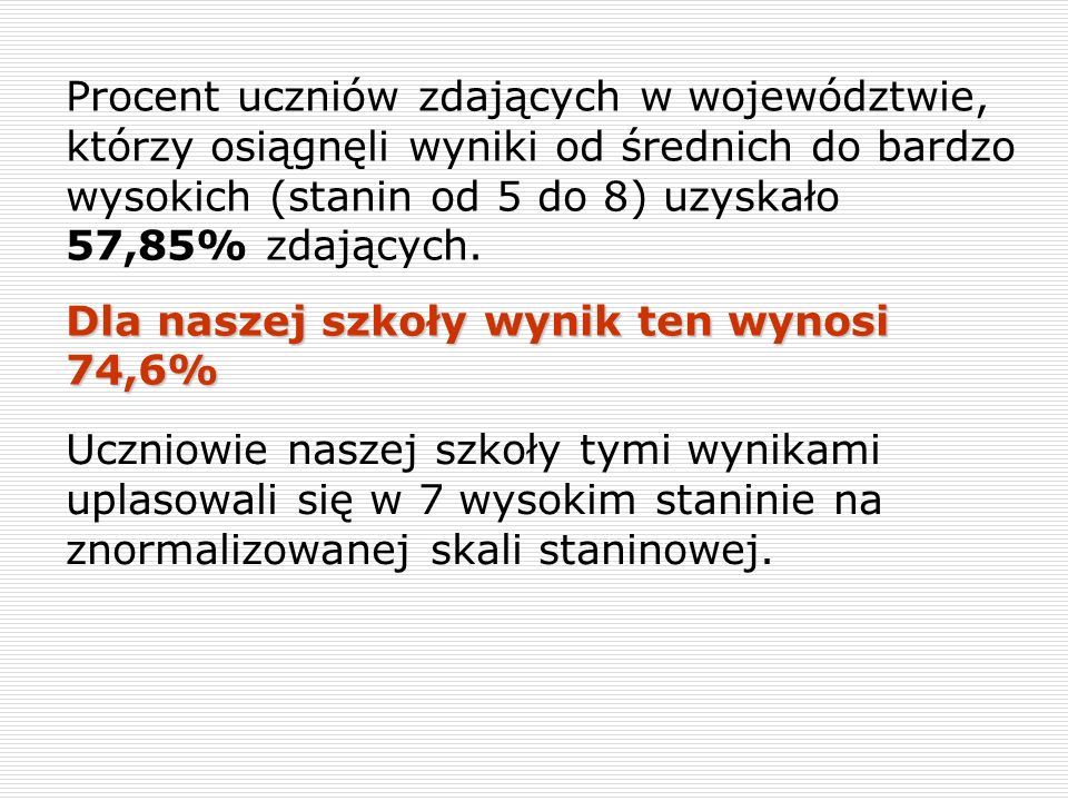 Procent uczniów zdających w województwie, którzy osiągnęli wyniki od średnich do bardzo wysokich (stanin od 5 do 8) uzyskało 57,85% zdających.