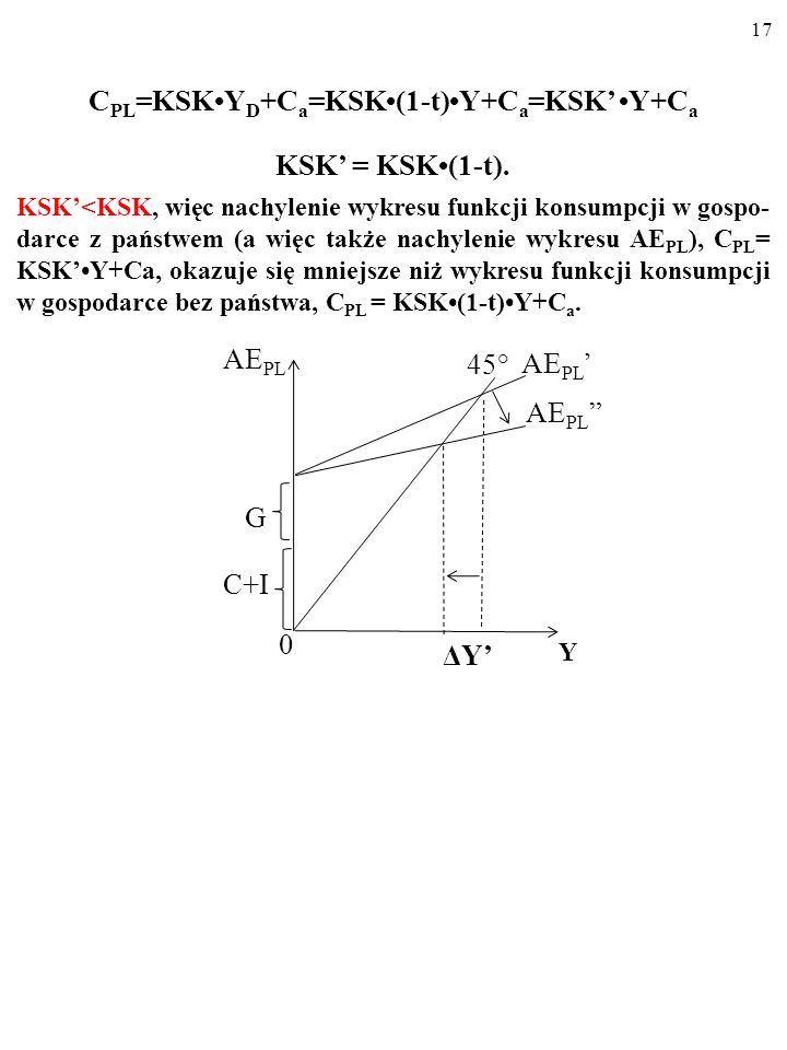 CPL=KSK•YD+Ca=KSK•(1-t)•Y+Ca=KSK’ •Y+Ca