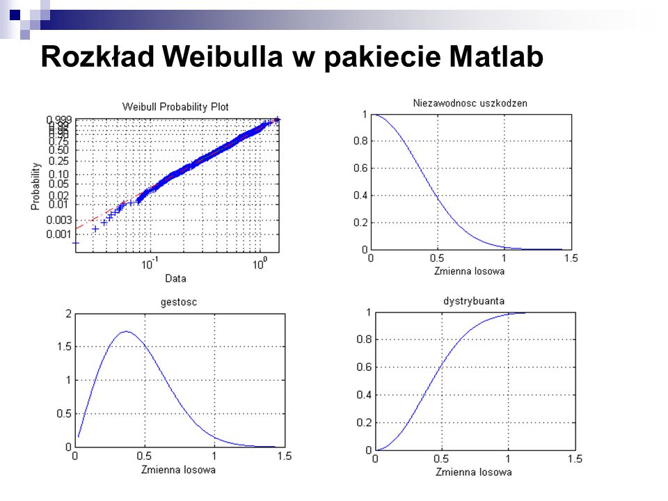 Rozkład Weibulla w pakiecie Matlab