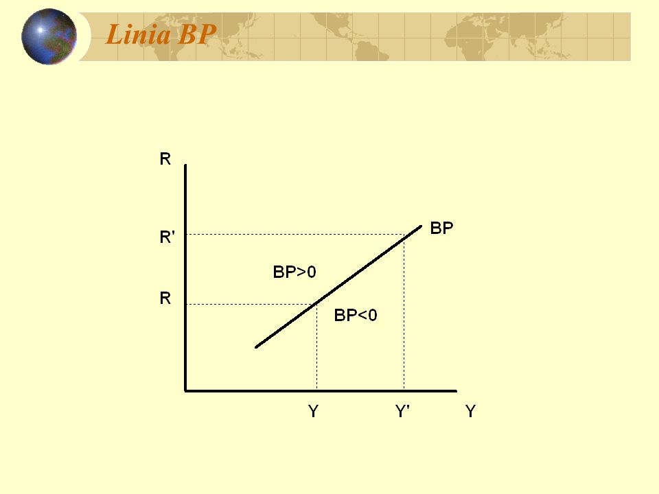 Linia BP