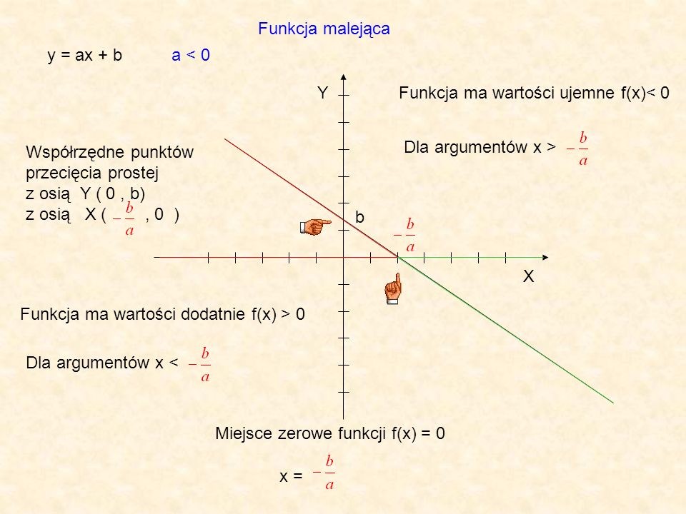 Funkcja malejąca y = ax + b. a < 0. Y. Funkcja ma wartości ujemne f(x)< 0. Dla argumentów x > Współrzędne punktów przecięcia prostej.