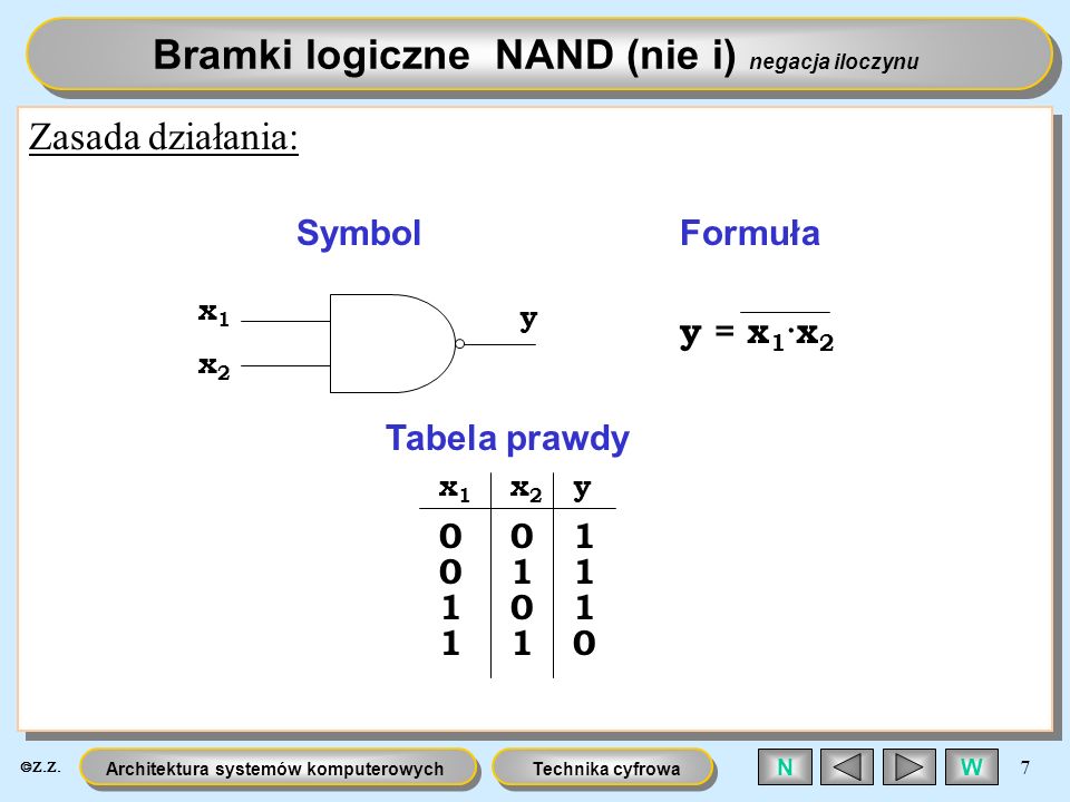 Bramki logiczne NAND (nie i) negacja iloczynu
