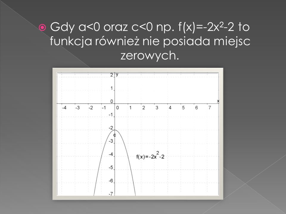 Gdy a<0 oraz c<0 np. f(x)=-2x2-2 to funkcja również nie posiada miejsc zerowych.